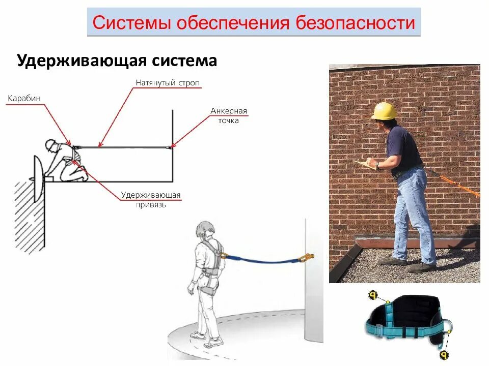 Защитные устройства при работе на высоте. Удерживающие системы для работы на высоте. схемы крепления анкерная линия на кровле. удерживающие системы и системы позиционирования. удерживающая система при работе на высоте.