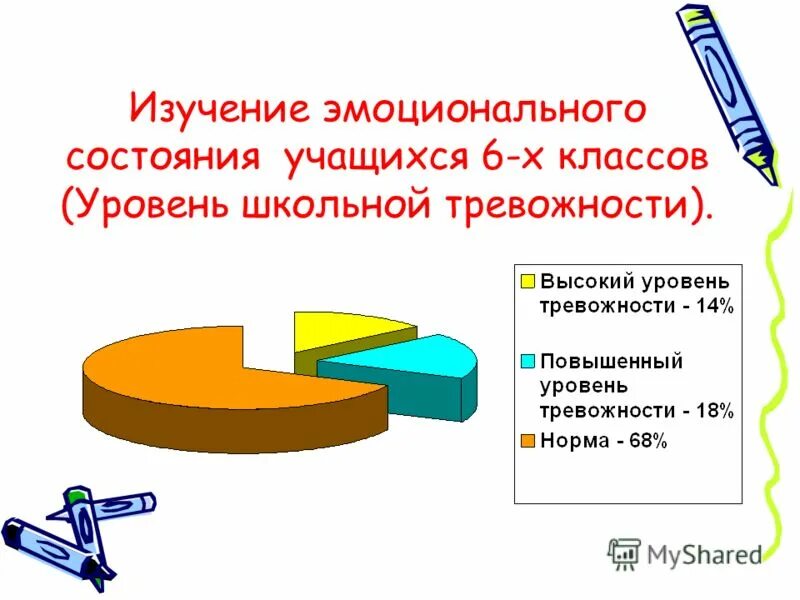 Эмоциональное состояние ученика. Эмоциональное состояние школьника. Исследование состояния школьников. Статистика уровень тревожности. Состояние школьников.