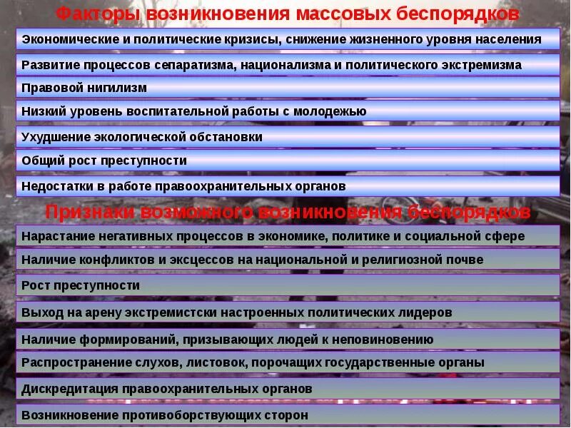 Характер массовых беспорядков. Признаки массовых беспорядков. Причины возникновения массовых беспорядков. Классификация массовых беспорядков. Этапы массовых беспорядков.