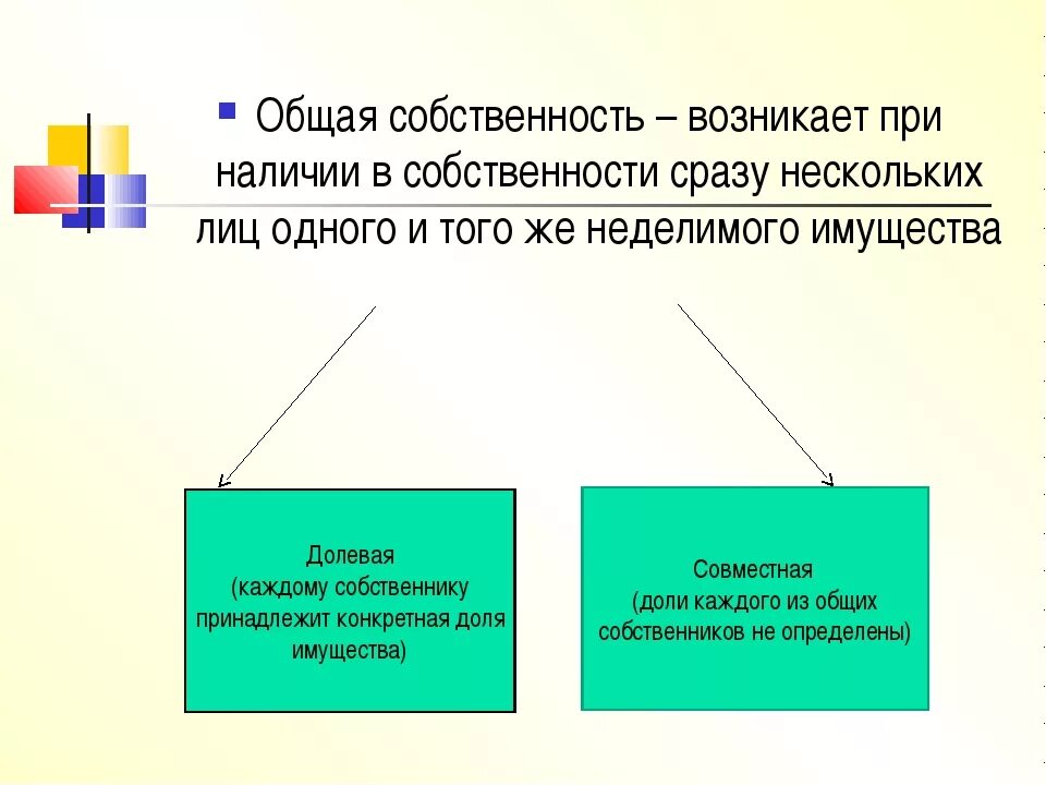 1 право общей совместной собственности. Общая собственность. Виды общей собственности. Общая совместная собственность понятие.