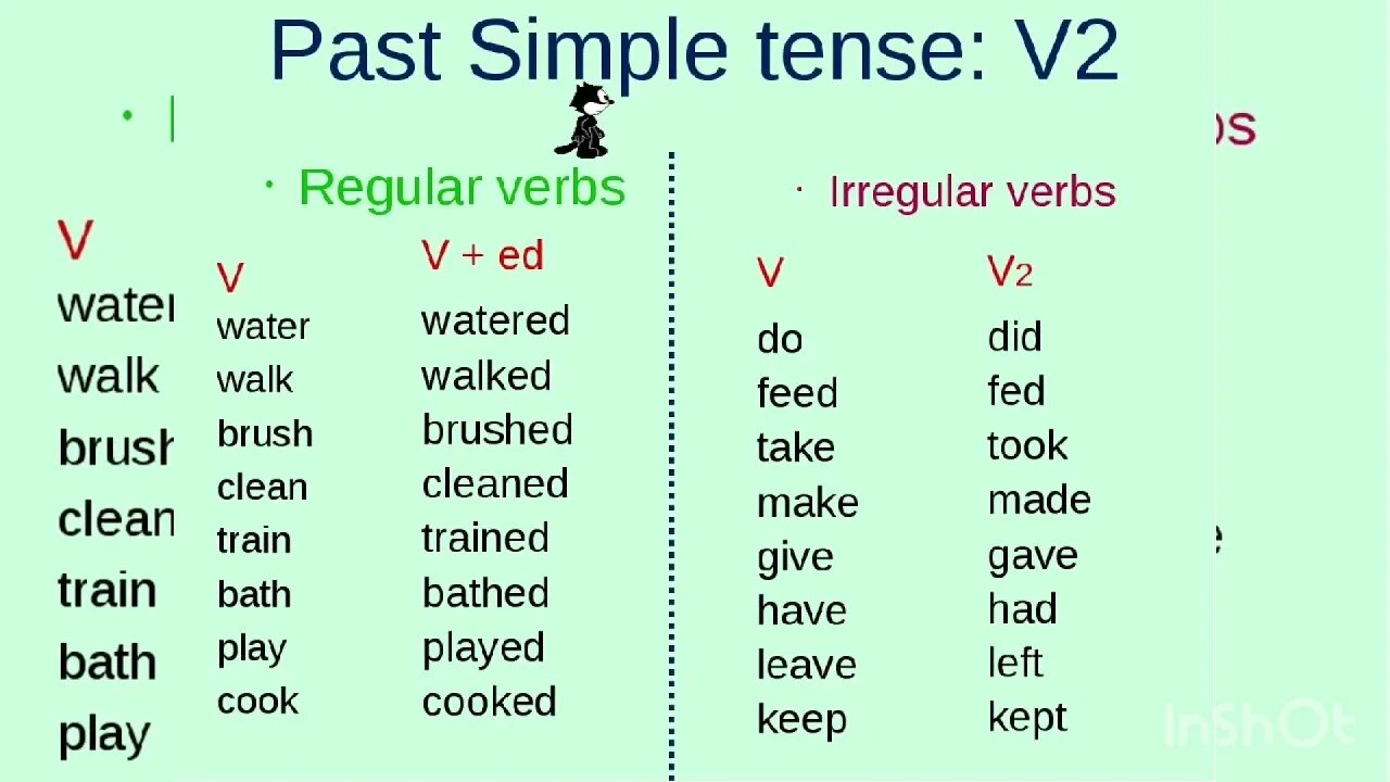 Spotlight 4 irregular verbs wordwall. The past simple Tense правило. Паст Симпл тенс глаголы. Past simple Tense образование. Паст Симпл тенс в английском.