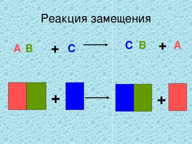 Реакции замещения схемы и примеры. Реакция замещения химия. Реакция замещения это реакция. Тип реакции замещение.