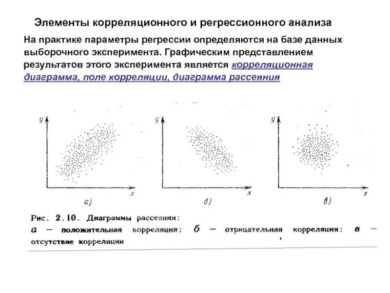 Представление результатов эксперимента. Корреляционные поля (диаграммы рассеивания. Корреляционное поле диаграмма рассеяния. Диаграмма рассеивания в статистике. Диаграмма рассеивания (поля корреляции)..