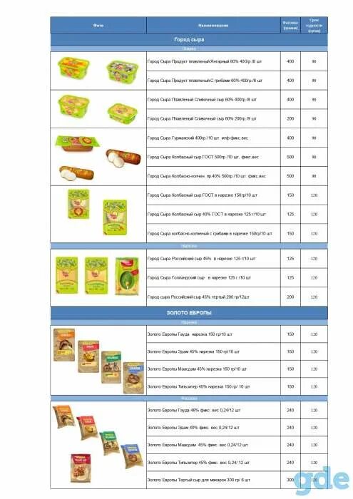 Сыр в масле меню. Cheese tasting photo обои. Процесс приготовления сыра в домашних. Сырная тарелка. Сыр в масле меню.