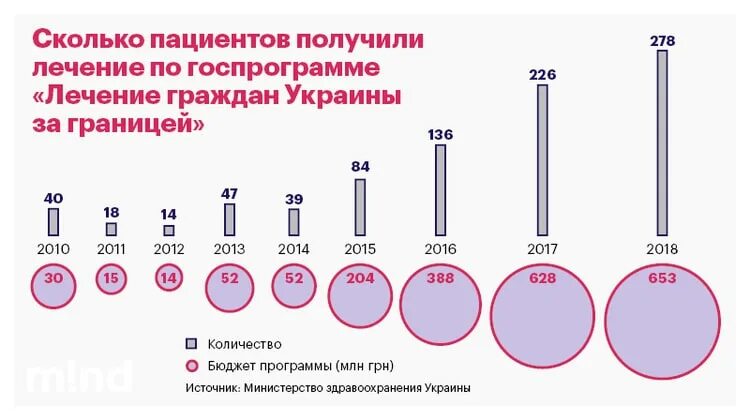 Сколько больных в тот