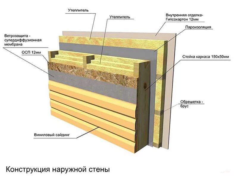 Каркасный пирог