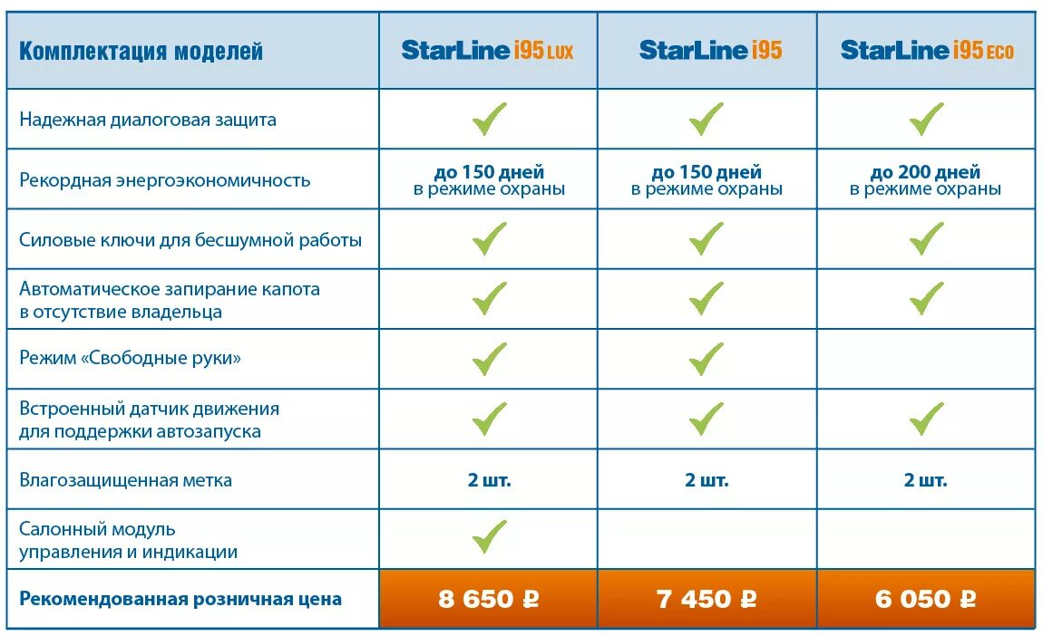 Открой навык starline. Иммобилайзер старлайн i95. STARLINE i95. STARLINE сравнение. Старлайн поколения.