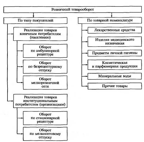 Изменение структуры реализации. Изменение структуры реализации. Аналитическая структура персонала. Реструктуризация долгов в процедуре банкротства физического лица. 3 тонны продукции для презентации.