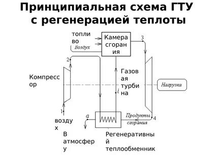 Изобразите принципиальную