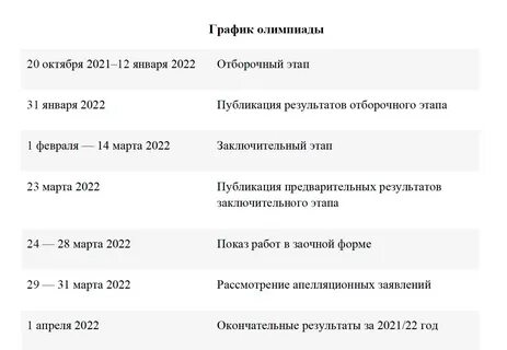 Олимпиады 2021 2022