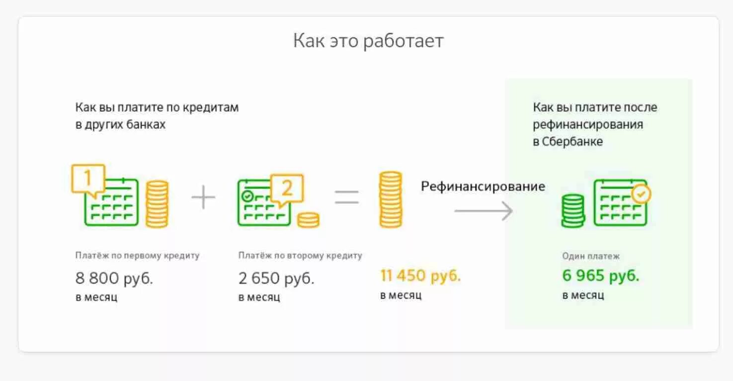 Рефинансирование кредита. Рефинансирование кредита в Сбербанке. Сбербанк перекредитование займов. Рефинансирование кредитной карты Сбербанка в Сбербанке. Рефинансирование кредитов других без подтверждения доходов