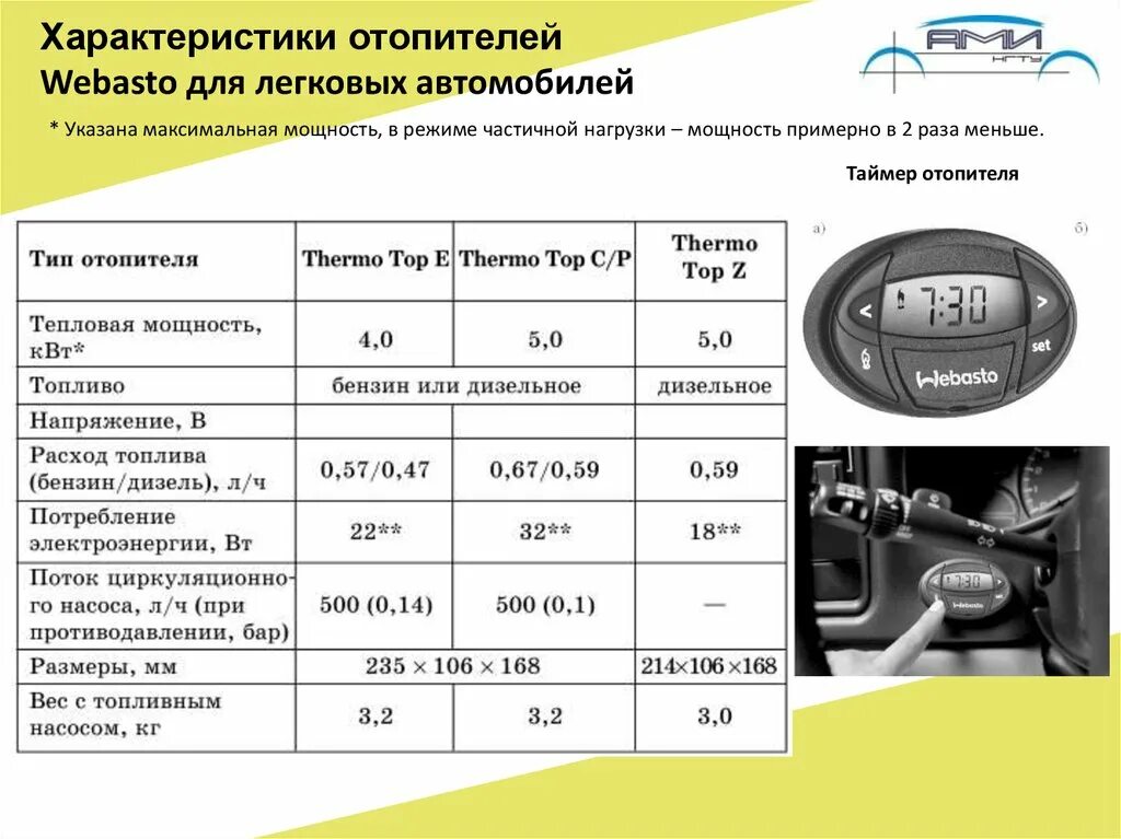 Webasto 2 КВТ сухой фен расход. Расход дизельного автономного отопителя вебасто. Расход топлива вебасто 2 КВТ дизель. Расход топлива вебасто 5 КВТ дизель.