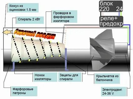Изготовить тепловую