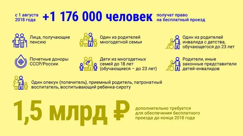 Жд билеты для многодетных. Проездной для многодетных. Бесплатный проезд многодетным семьям. Социальный проездной для многодетных семей. Проездная карта для многодетных.