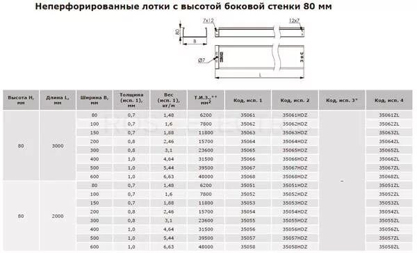 Вес лотков перфорированных оцинкованных. Вес лотка 200*100 перфорированный. лоток неперфорированный лкс. прижим кабельного лотка, сталь оцинкованная по методу сендзимира lp1000. дкс лотки неперфорированные переходники.