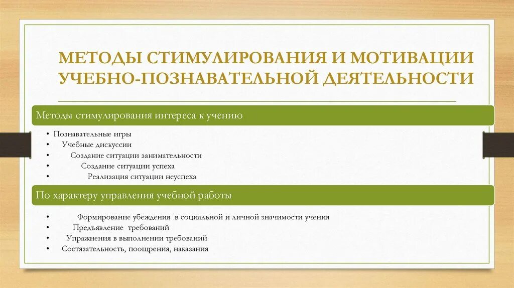 Методы воспитания стимулирование. Метод стимулирования учебно-познавательной деятельности. Методы стимулирования и мотивации учебной деятельности. Метод стимулирования активности и мотивации учебной. Стимуляция к учебной деятельности.