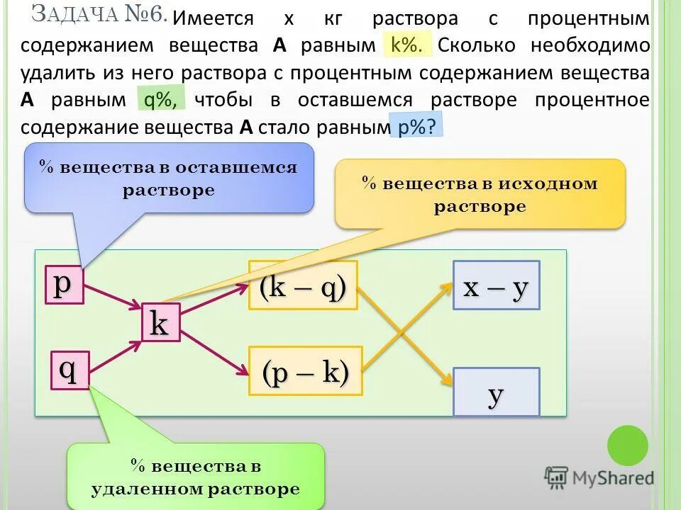 задача на концентрацию растворов по математике. смешивание разных концентраций. смешали 2 раствора с разной концентрацией. формула концентрации двух растворов математика. задачи на смешивание растворов.