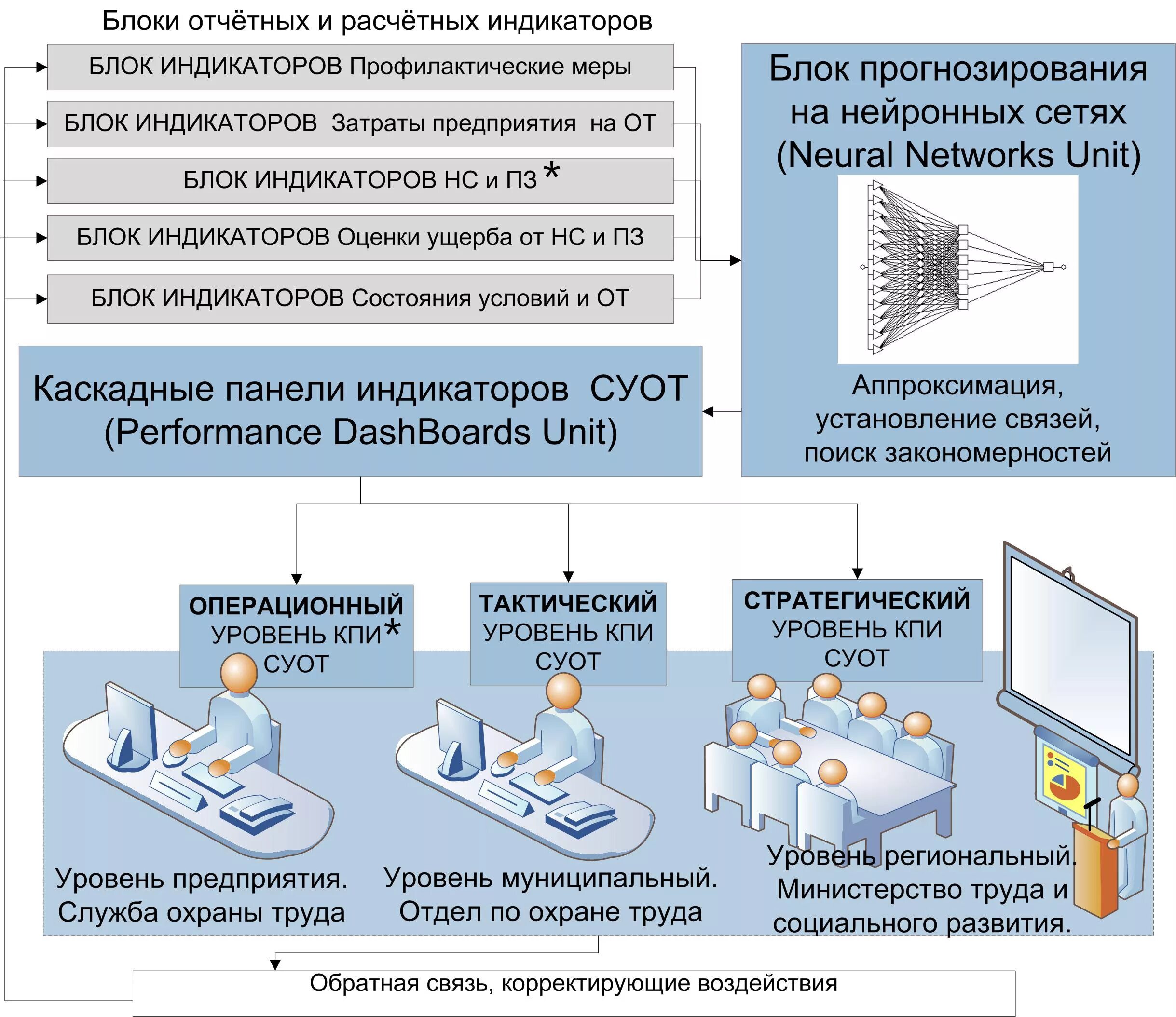 Ведение электронного документооборота в области охраны труда. Экономические аспекты охраны труда. Охрана труда основные аспекты. Электронный документооборот в сфере охраны труда это. Документооборот в области охраны труда.