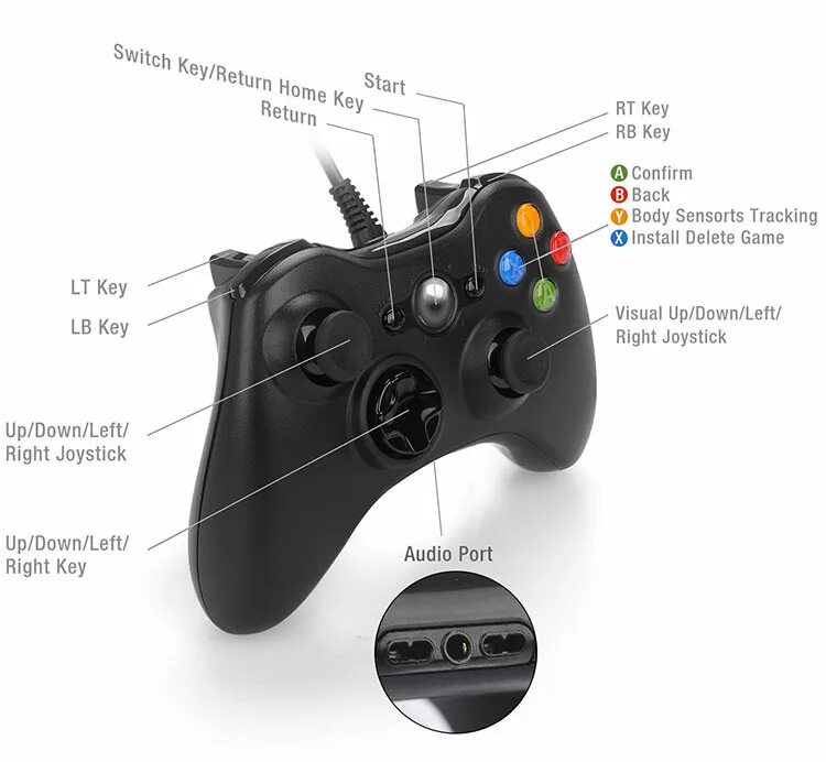 Ls на джойстике. Xbox 360 wired Controller. Джойстик Xbox 360 кнопки название. Axis on Xbox 360 Controller.