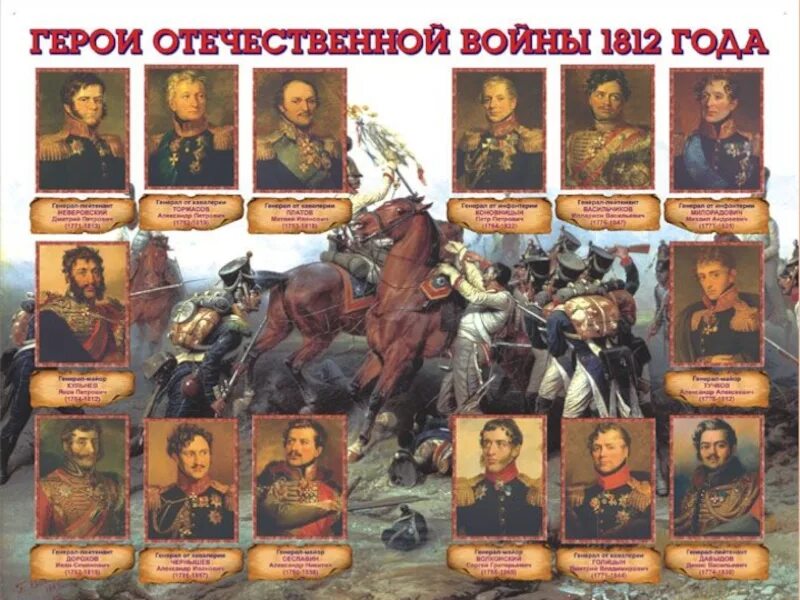 Имена великих российских военачальников 1812. Полководцы и герои Отечественной войны 1812 года. Герои первой Отечественной войны 1812 года. Маршалы Отечественной войны 1812. Герои полководцы войны 1812 года.