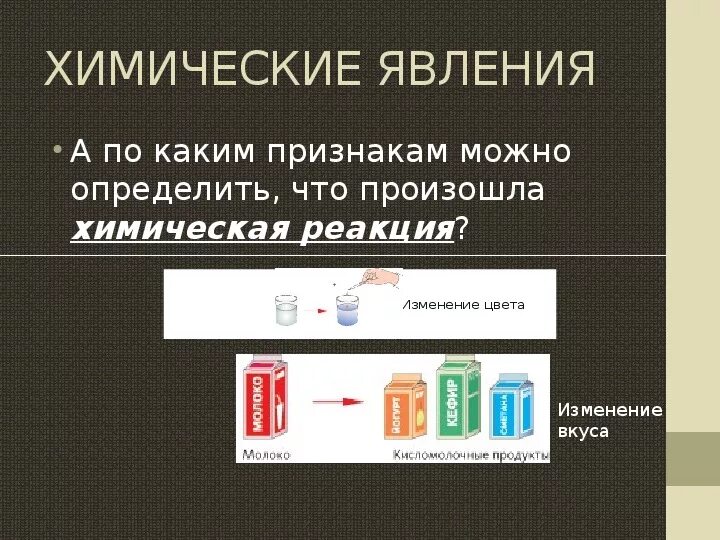 Признаки химической реакции растворение. Признаки химических реакций. Химическая реакция и ее признаки. Признаки химических реакций 8 класс. Признаки химических явлений ( химических реакций)..