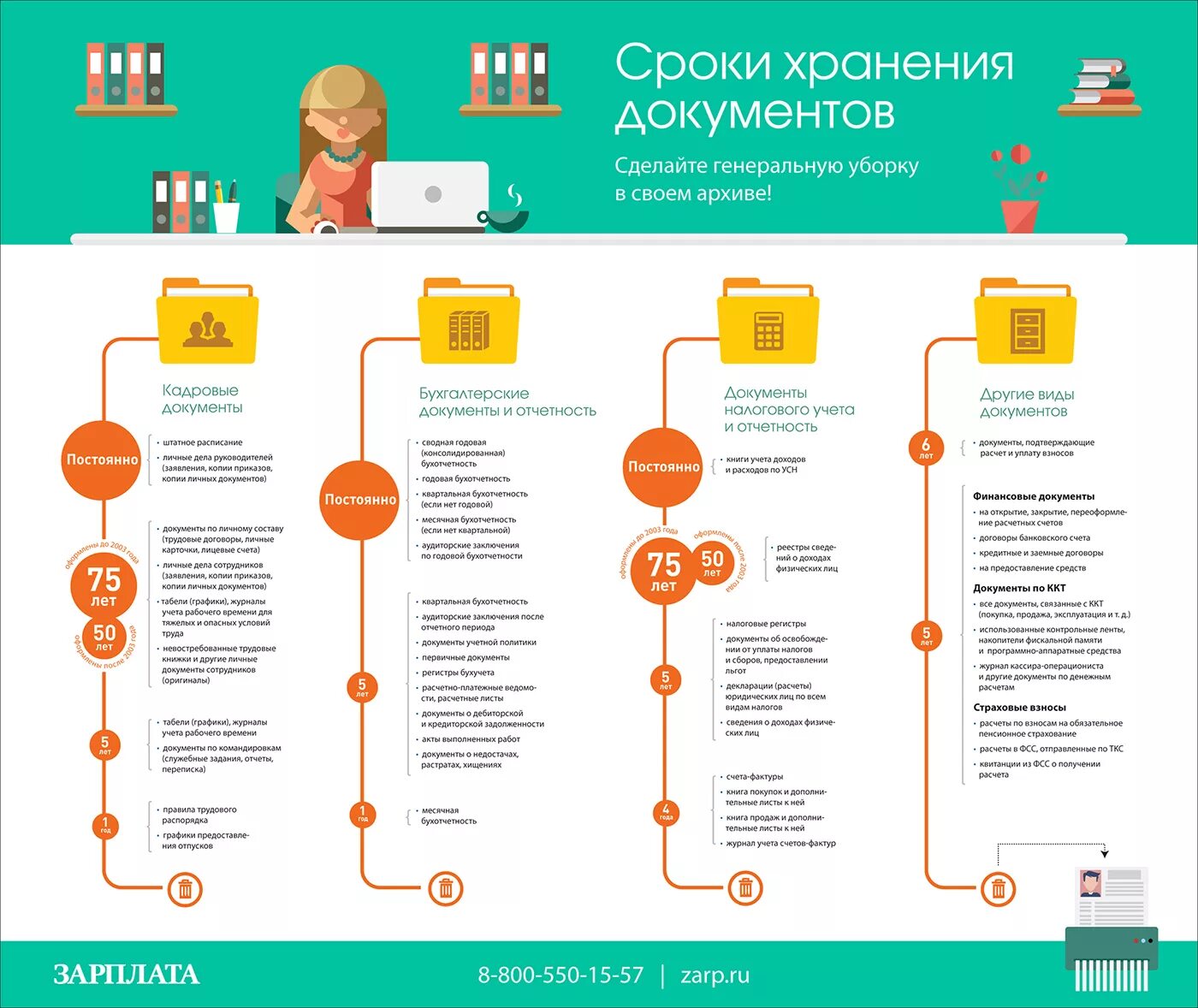 Сколько дают лет хранение. Сроки хранения бухгалтерских документов в организации перечень 2020. Сроки хранения документов в организации перечень 2019 таблица. Сроки хранения кадровых документов. Порядок хранения кадровых документов.