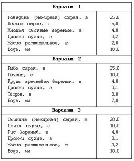 Меню котятам 2 месяца