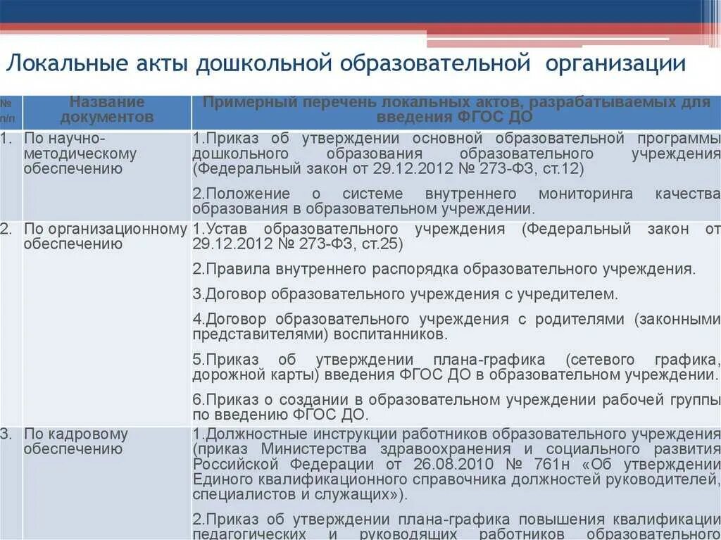 Разработка локальных нормативных документов. Локальный акт образовательного учреждения. локальные нормативные акты образовательной организации. что такое локальные нормативные акты образовательной учреждения. пример локальных актов образовательного учреждения.
