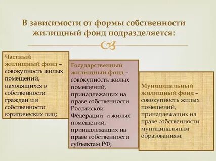 Государственный жилой фонд это