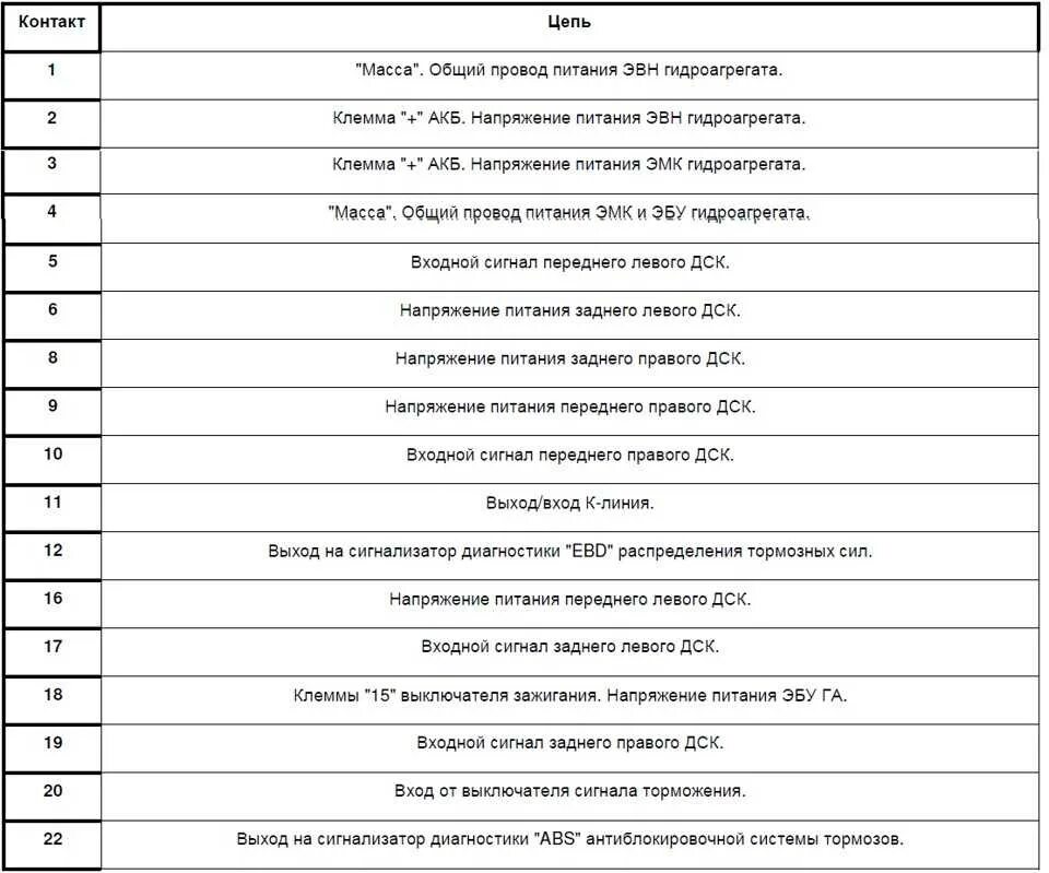 Расшифровка ваз 2110. Коды ошибок Приора на приборной панели. Коды ошибок Приора 16 клапанов на панели приборов. Коды ошибок Приора 16 клапанов.