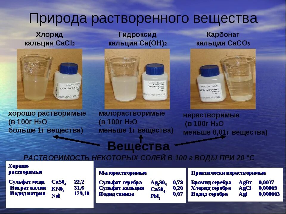 При растворении кальция в воде раствор. Растворение карбоната кальция в воде. Растворение карбоната кальция. Карбонат кальция растворимость в воде. Гидроксид кальция растворимость.