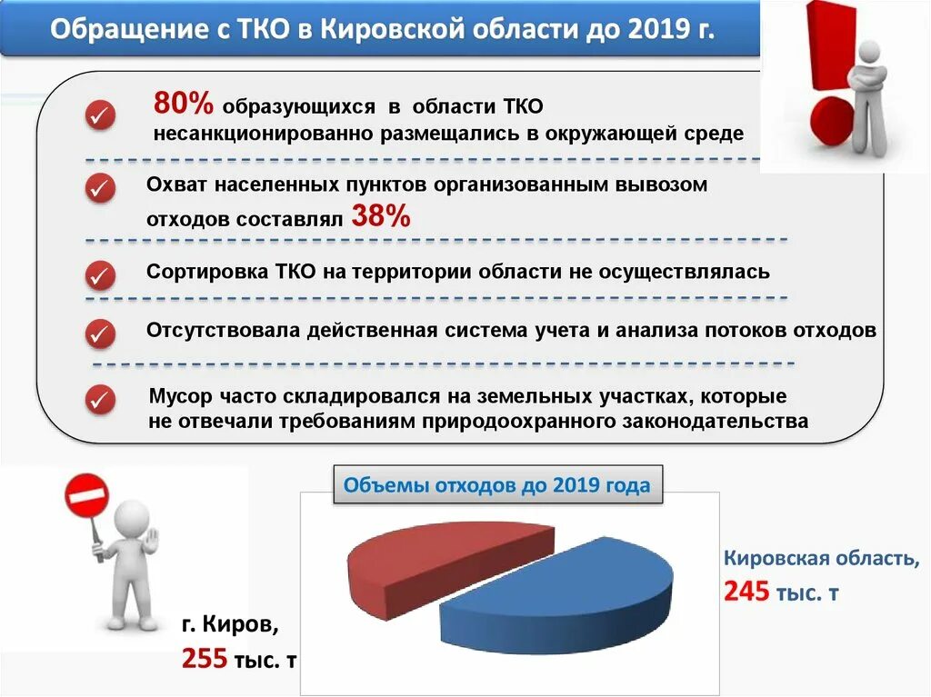 Тко 2019. Обращение с ТКО. Сфера обращения с ТКО. Обращение с твердыми коммунальными отходами. Обращение с ТКО В Кировской области.