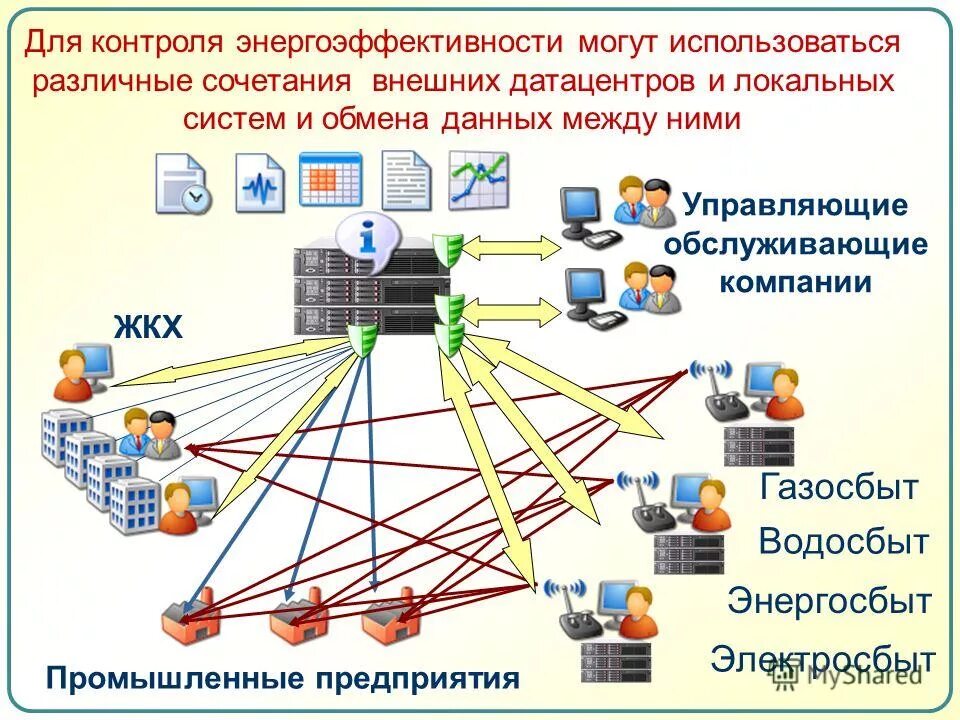 Центральное обслуживающая организация