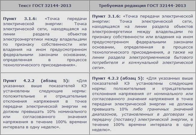 ГОСТ 32144. ГОСТ 32144-2013. ГОСТ 32144-2013 нормы качества электрической энергии. Отклонения напряжения по ГОСТ 32144-2013.