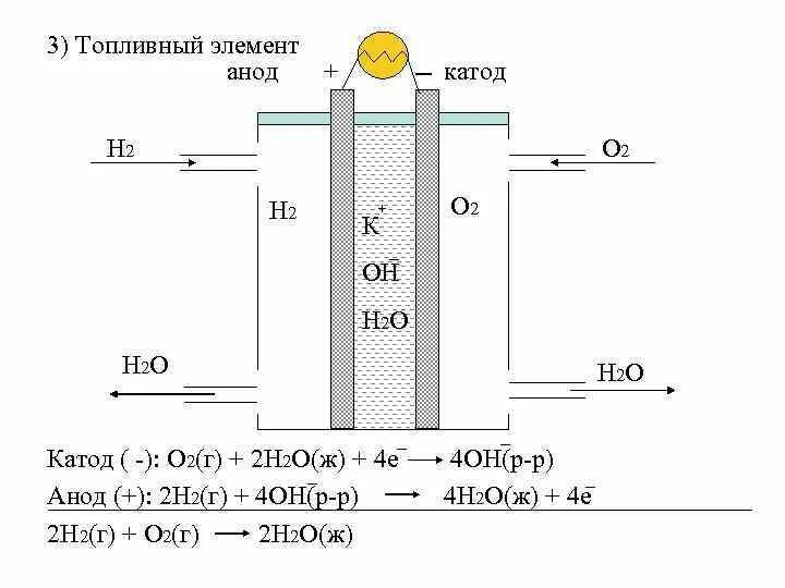 Добудьте 2 топливных элемента. Анод топливного элемента. Топливных элементах твердых электролитов. Сухой щелочной элемент анод катод электролит. Фильтр для воды с катодами и анодами.