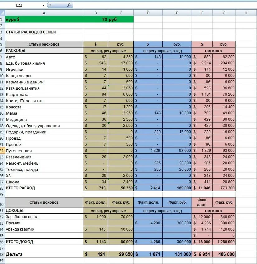 Семейный бюджет таблица excel. Пример таблицы доходов и расходов семейного бюджета. Таблица учета расходов и доходов семьи. Образец таблицы доходов и расходов семейного бюджета. Программа для ведения доходов