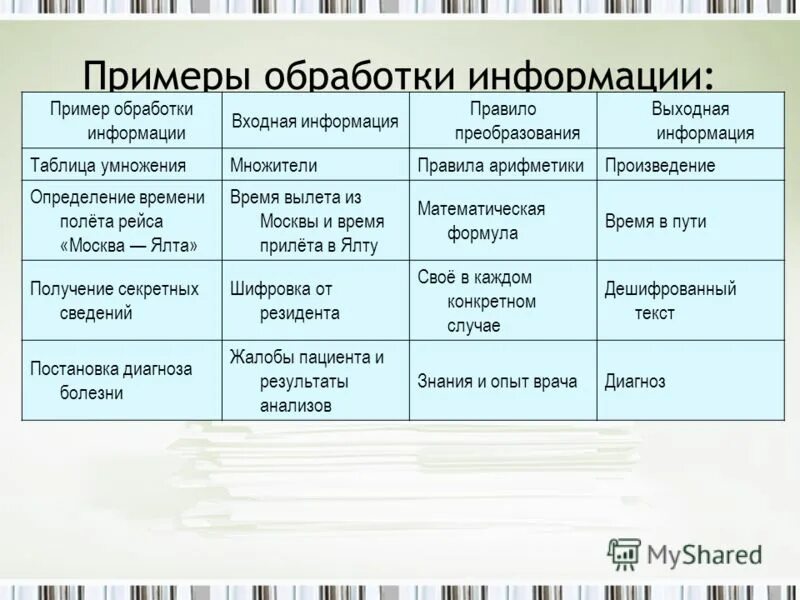 Сведения получены во время. Обработка информации примеры. Примеры входной и выходной информации в информатике. Привести примеры обработки информации. Информация обрабатывается примеры.