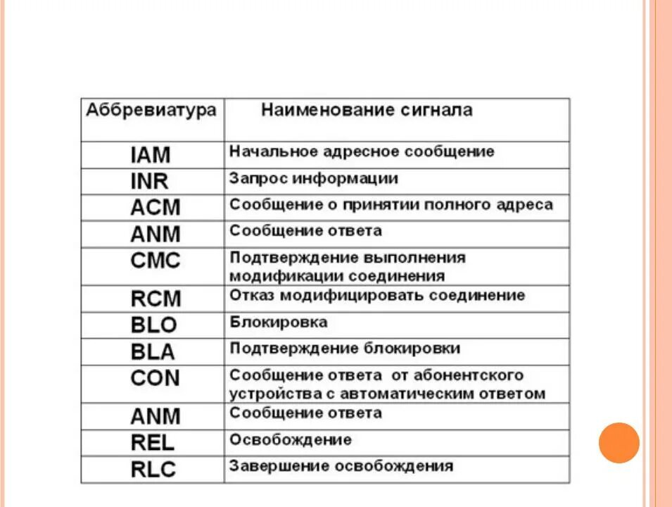 Аббревиатура школа расшифровка. Классификация аббревиатур. Окс расшифровка. Окс расшифровка аббревиатуры. Сообщение пример.