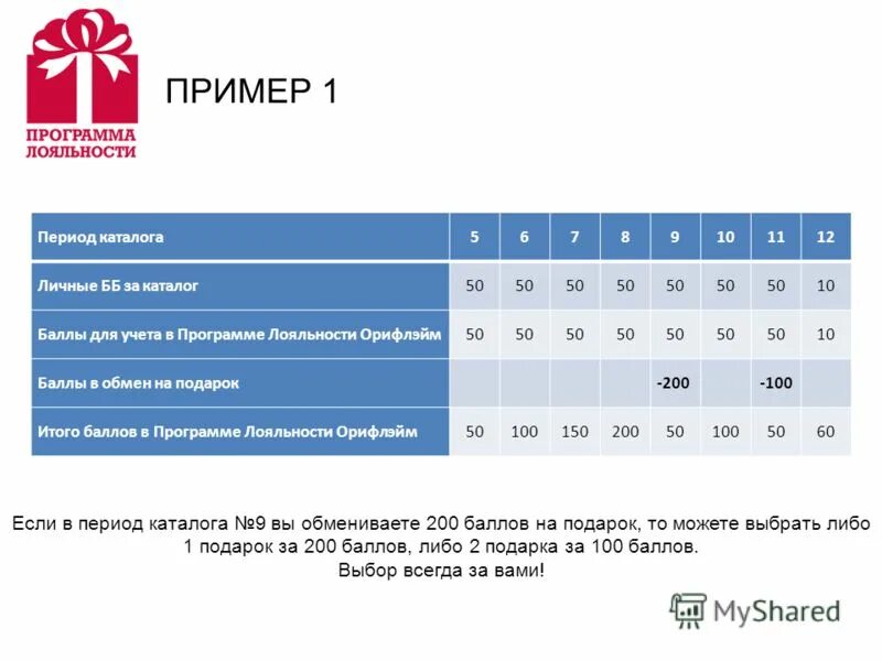 система скидок эйвон. как заработать 1 балл. программы баллов. оценки за баллы по физике. программы баллов.