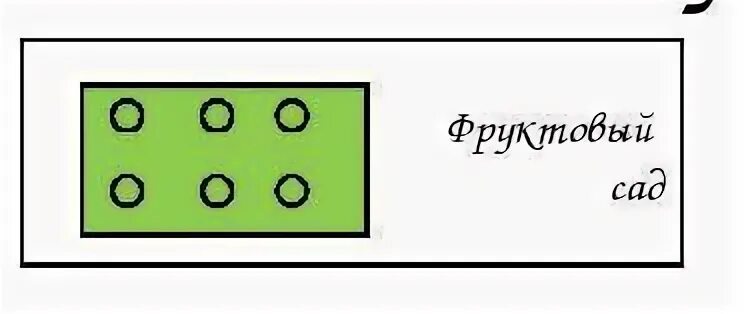 Условный знак сад. Условный знак фруктовый сад. Условные обозначения фруктовый сад. Фруктовый сад условный знак на карте. Географический знак фруктовый сад.