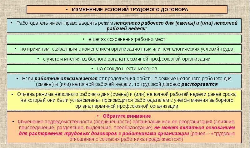 Изменения в рабочем курсе. Изменение условий трудового договора. Условия изменения условий трудового договора. Изменение режима рабочего времени. Причины изменения режима работы.