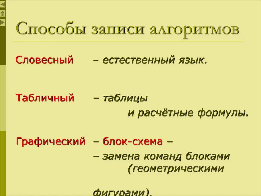 Способ записи текста. Способы записи алгоритмов. Алгоритмы способы записи алгоритмов. Способы записи алгоритмов таблица. Способы записи алгоритмов в информатике.