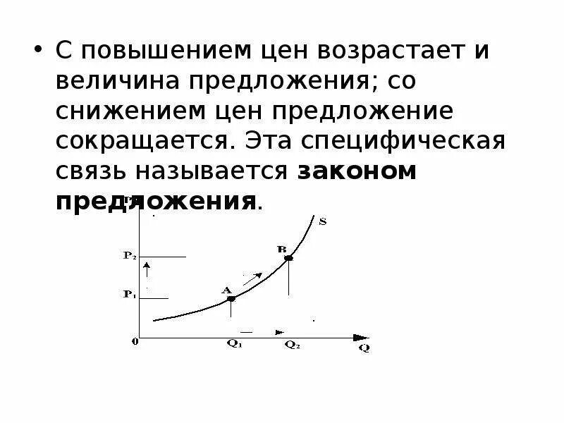 Повысить предложение. Величина предложения возрастает с увеличением. Основы теории спроса и предложения. Предложение и величина предложения. С повышением цены возрастает и величина предложения.