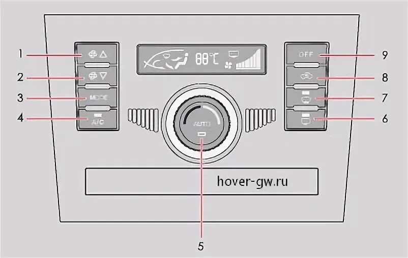 Не работает hover. Панель управления Ховер н5. Панель управления Ховер 3. Панель управления Ховер 5. Панель управления кондиционером Ховер н3.