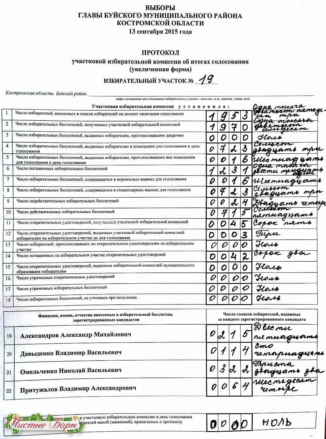 Итоговый протокол уик об итогах голосования. Форма протокола участковой комиссии об итогах голосования. Протокол участковой избирательной комиссии об итогах. Форма протокола избирательной комиссии. Форма протокола уик об итогах голосования.