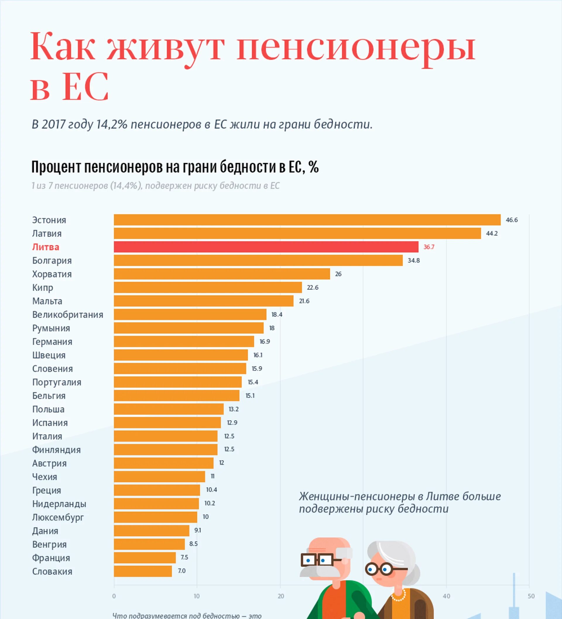 Эстония пенсия возраст. Средняя пенсия в эстонии. Возраст пенсии эстония. Эстония пенсия возраст. Пенсионный возраст мужчин и женщин.