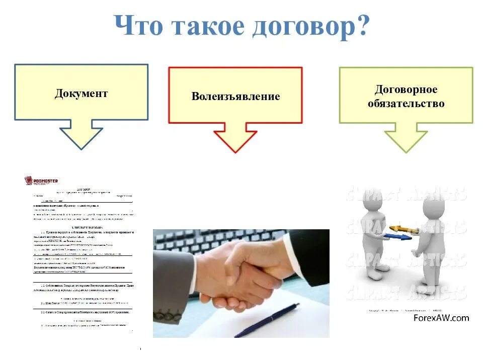 Договор. Даг. Заключить договор рисунок. Волеизъявление в гражданском праве это. Форма прямого волеизъявления граждан рф