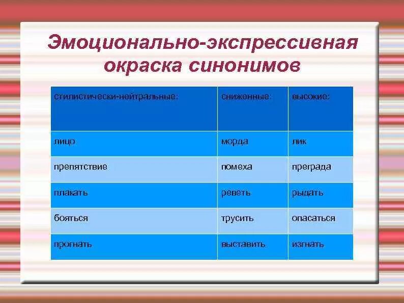 Эмоционально-экспрессивная окраска. Экспрессивно стилистическая окраска. Стилистическую и эмоционально-экспрессивную окраску. Экспрессивно-стилистическая окраска слова. Сжульничать синонимы стилистическая окраска