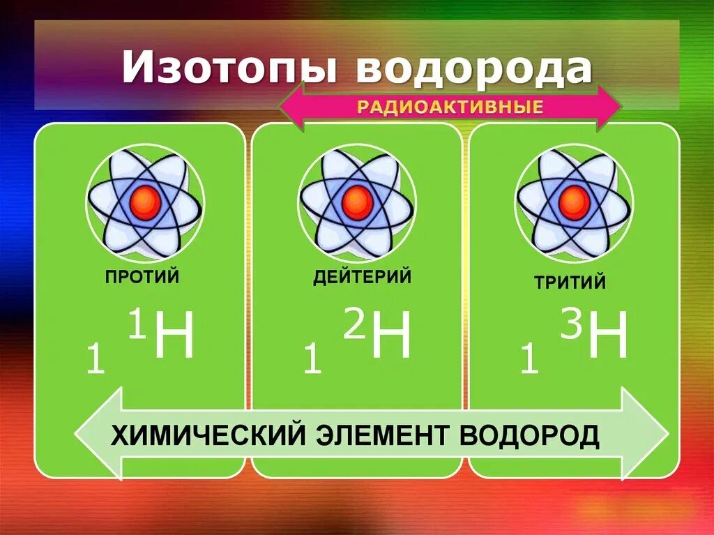 Изотопы обладают. Изотопы водорода. Тритий химический элемент. Изотопы изотопы водорода. Водород протий дейтерий тритий.