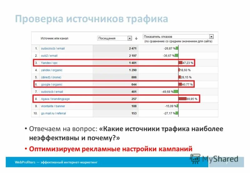Таблица источники трафика. Каналы трафика. Проверка источников. Как увеличить трафик на сайте.